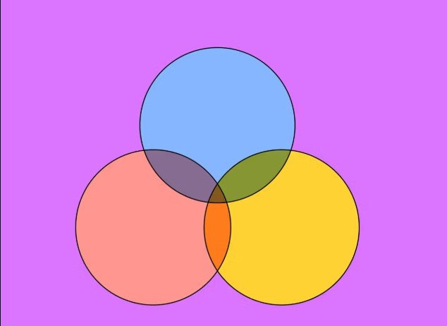 Belajar Himpunan Lebih Menyenangkan dengan Diagram Venn